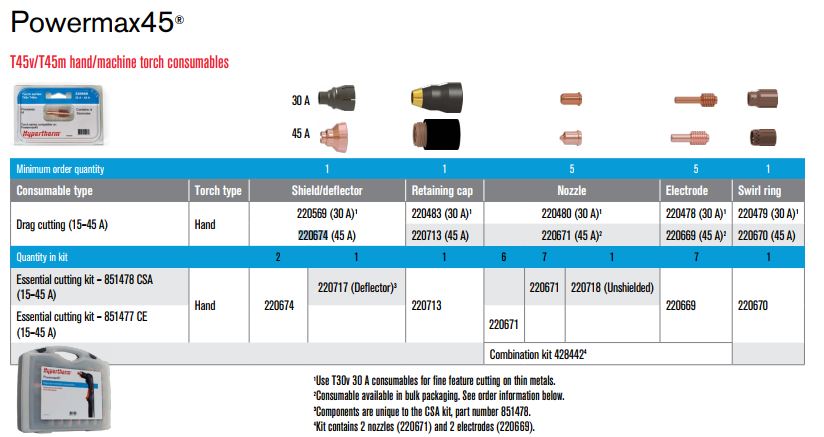 Duramax slijtonderdelen Powermax 45